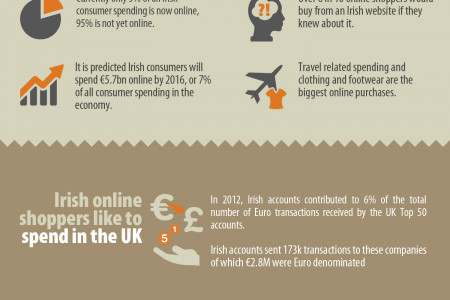 Why you should consider an e-commerce website Infographic