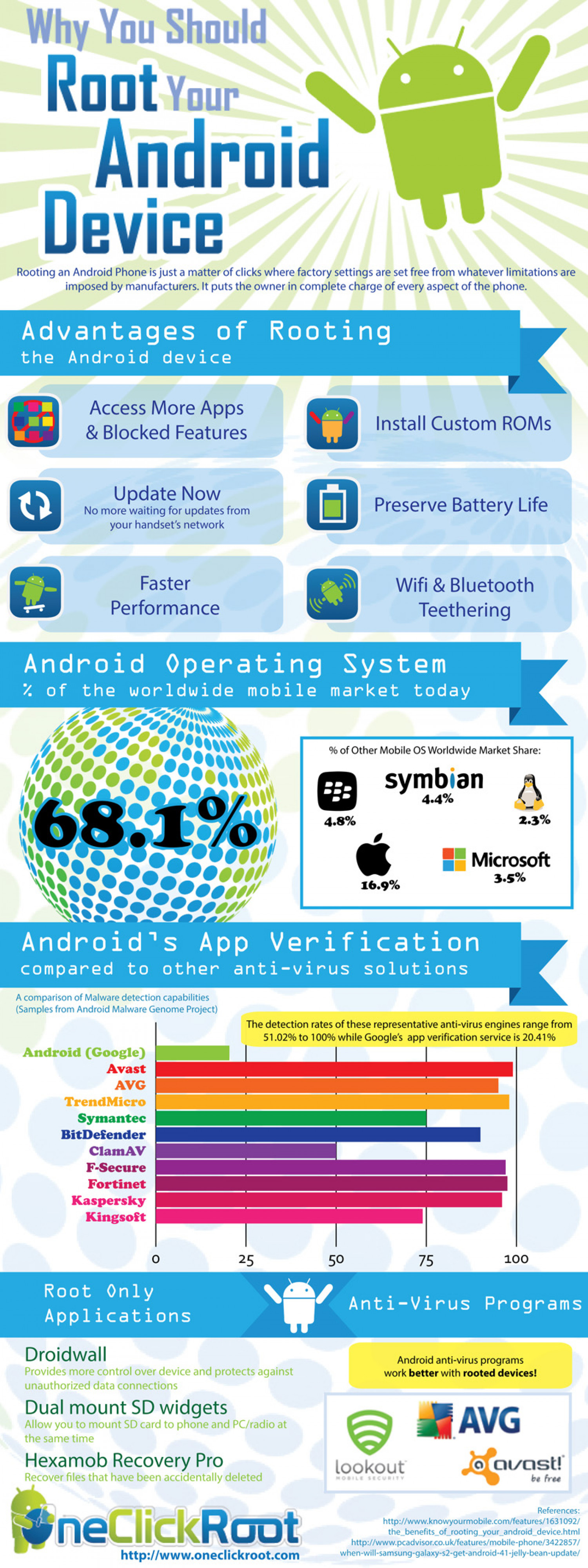 Why You Should Root Your Android Device Infographic