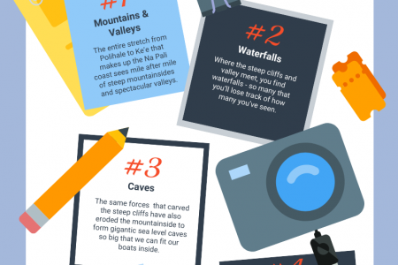  Why You Should See The Na Pali Coast [Infographic] Infographic