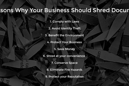 Why Your Business should Shred Documents Infographic