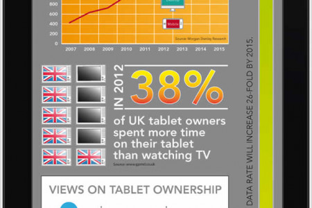 Why your website must be mobile friendly Infographic