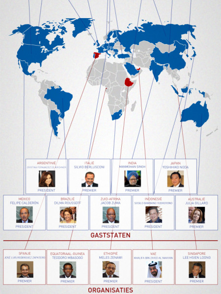 Wie is wie op de G20-top Infographic