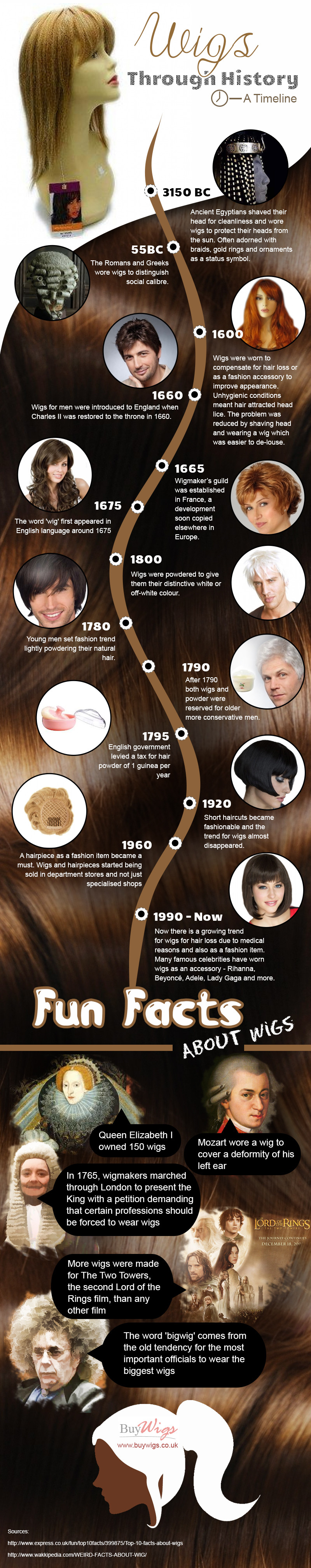 Getting to know more about the history of wigs
