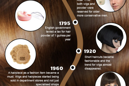 Wigs Through History Infographic