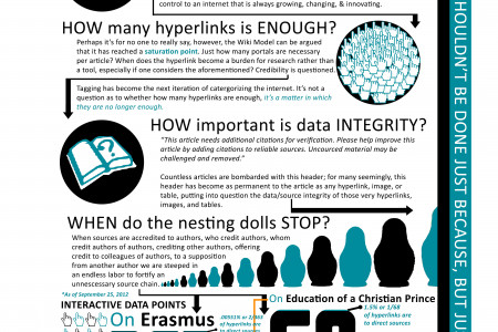 Wiki-Woes Infographic