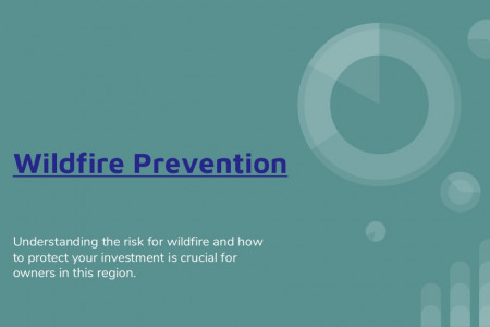 Wild Fire Prevention |  SB Evolution Landscape Infographic