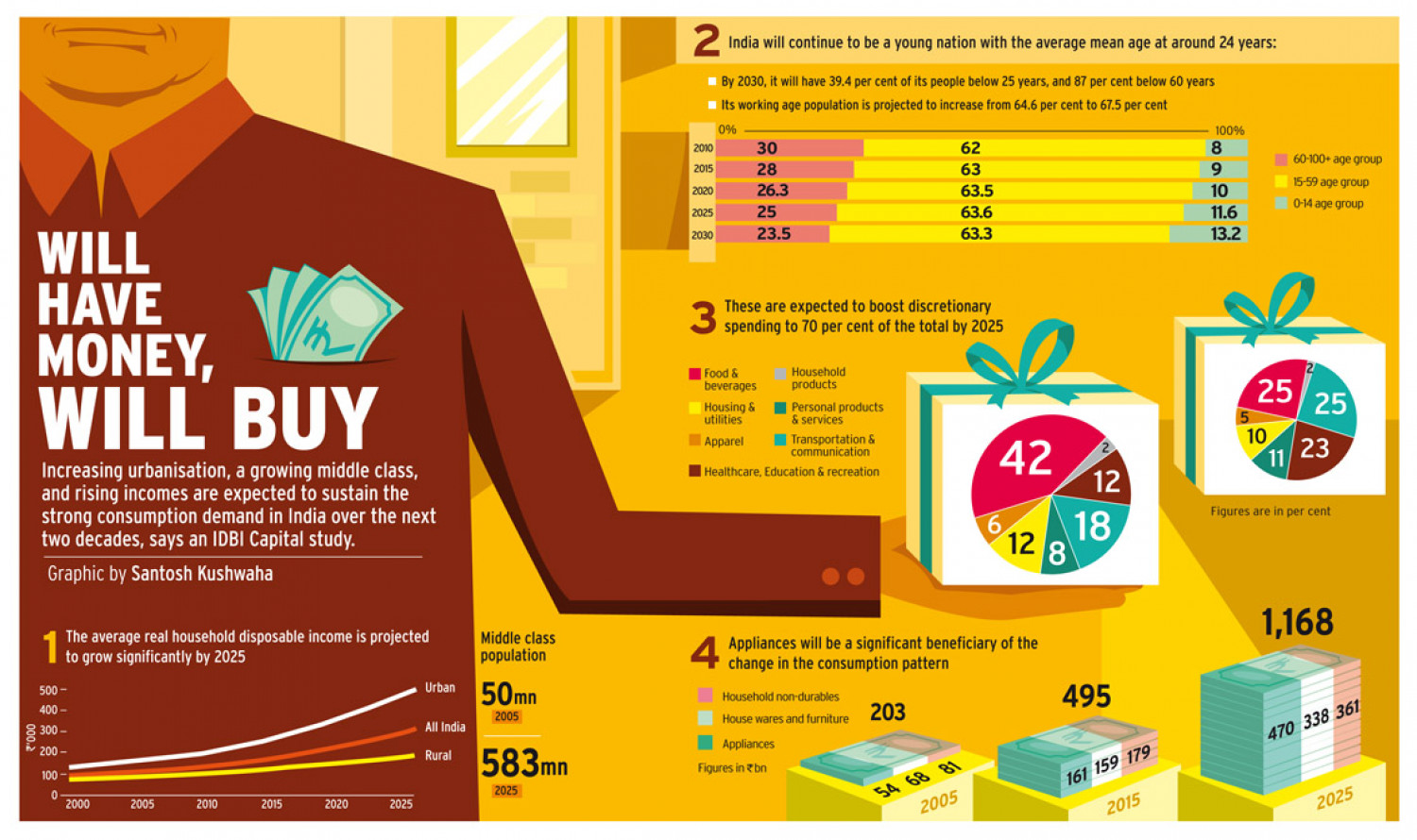 WILL HAVE MONEY, WILL BUY Infographic