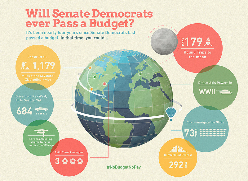 Will Senate Democrats Ever Pass a Budget Visual.ly