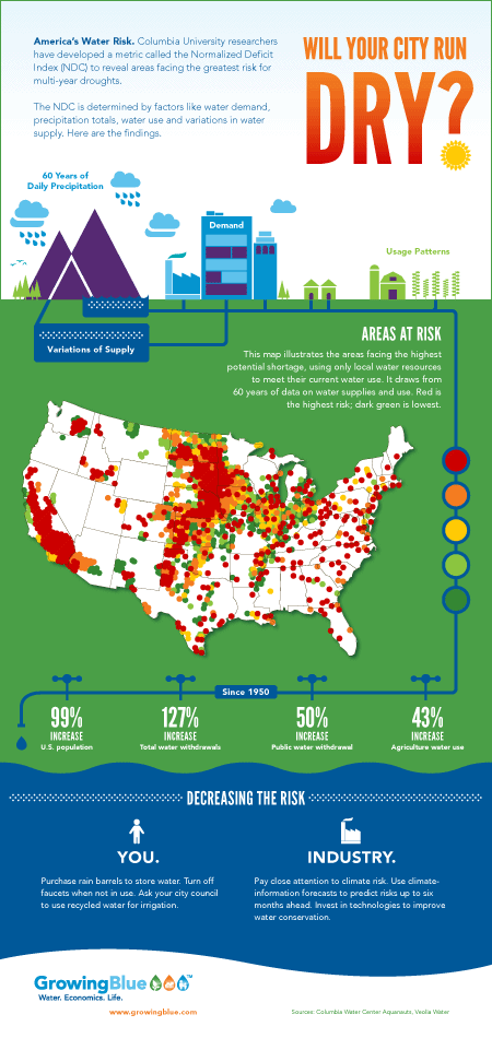 Will Your City Run Dry Infographic