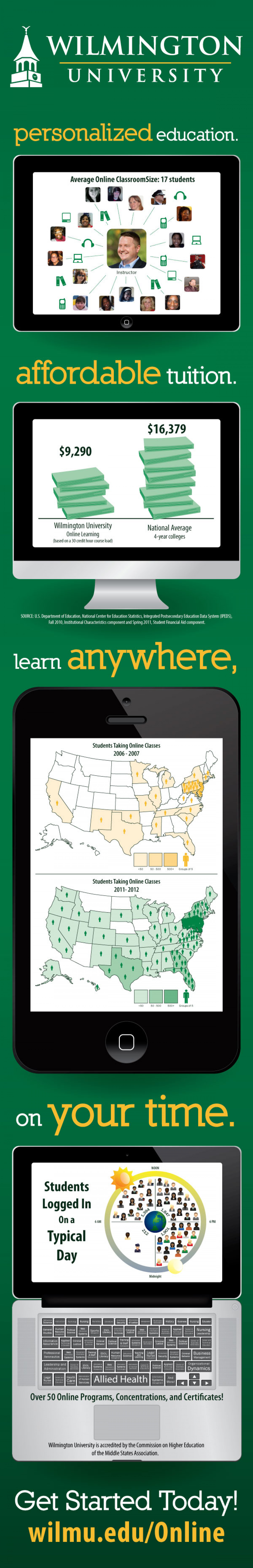 Wilmington University Online Degree Programs - Earn your degree in a way that fits your life Infographic