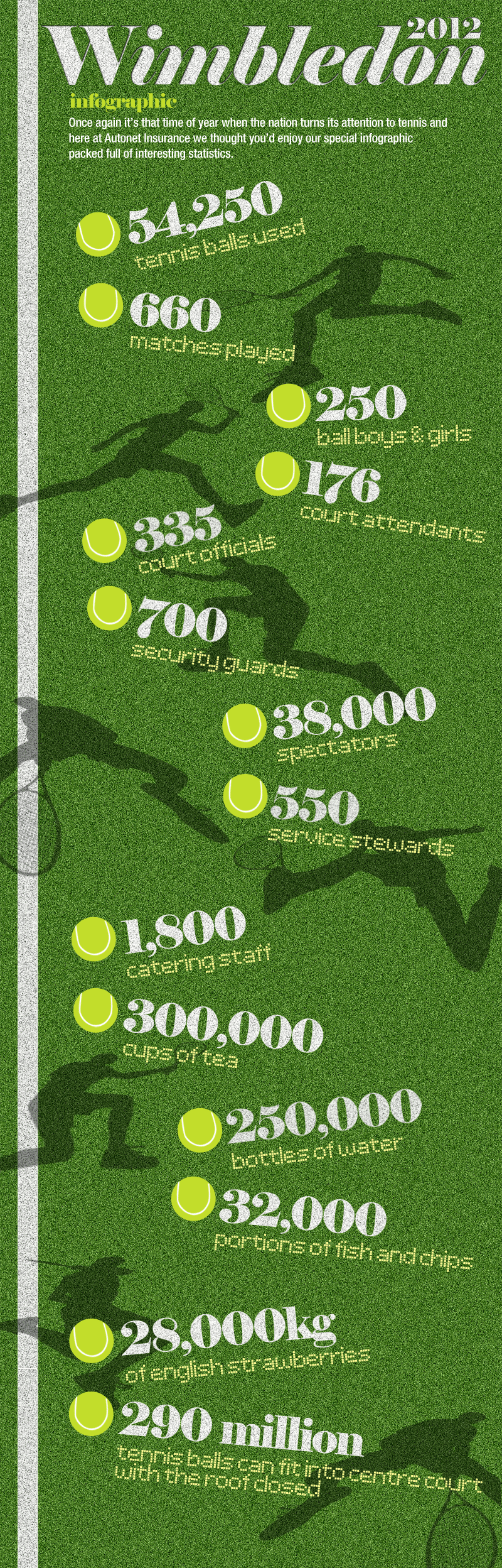Wimbledon 2012 Stats Infographic