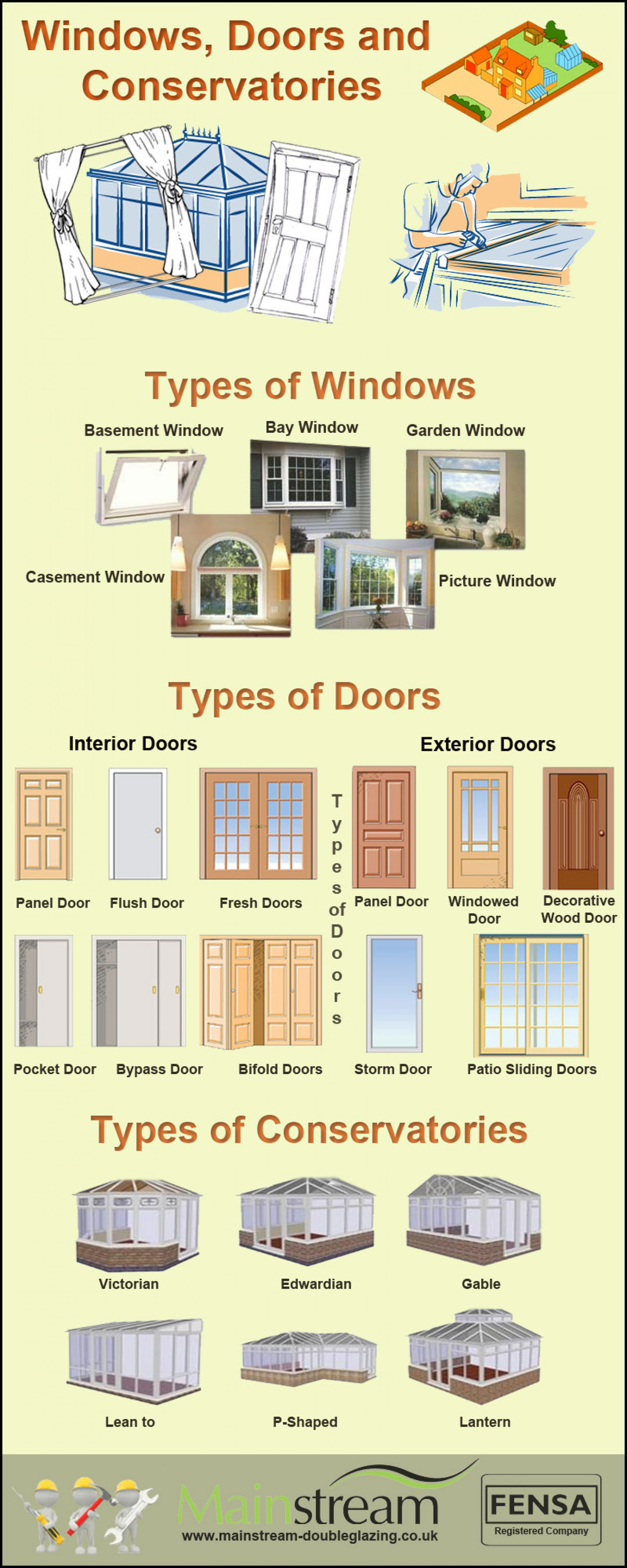Windows, doors and conservatories Infographic