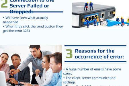 Windows Email Error Code 3253 Infographic