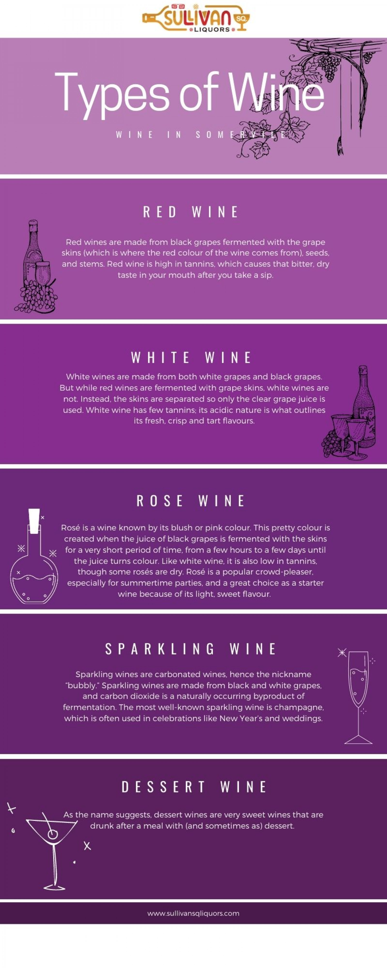 Wine in Somerville Infographic