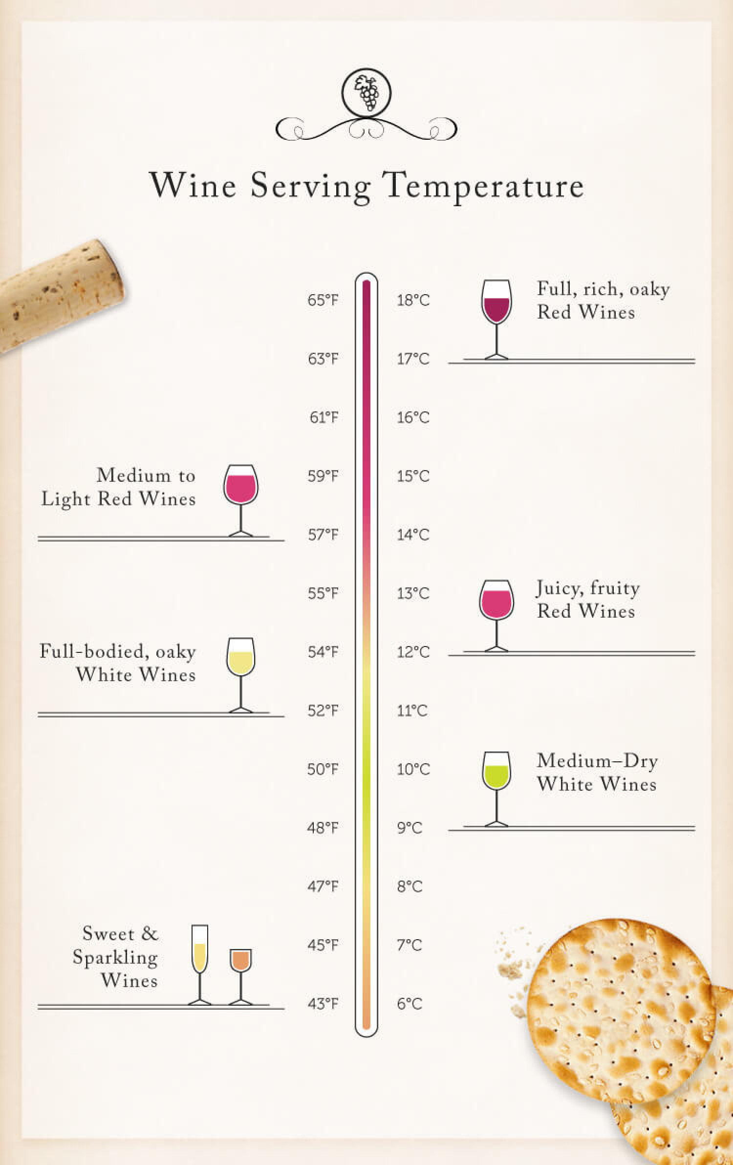 Wine Temperature Cheat Sheet Infographic