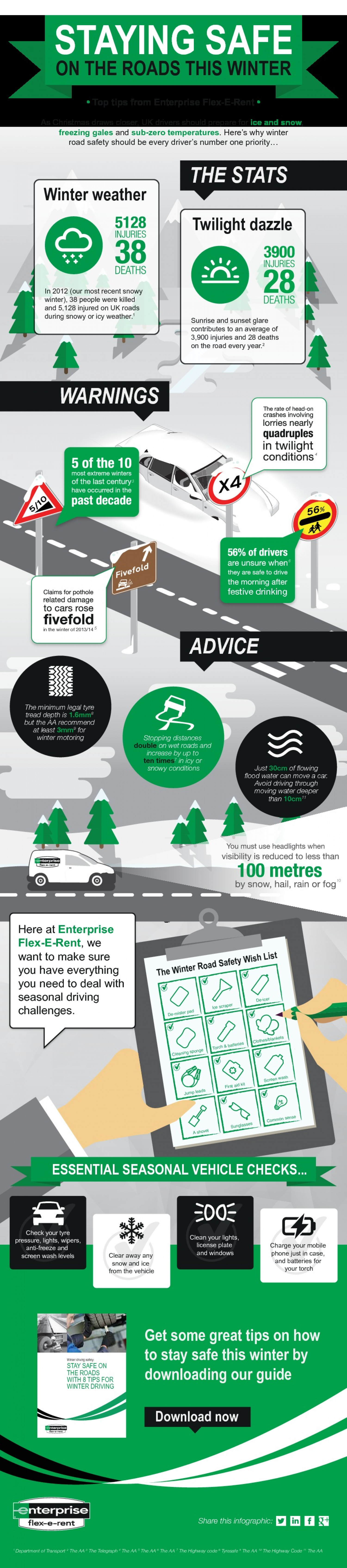 Winter driving safety infographic: stay safe on the roads this winter Infographic