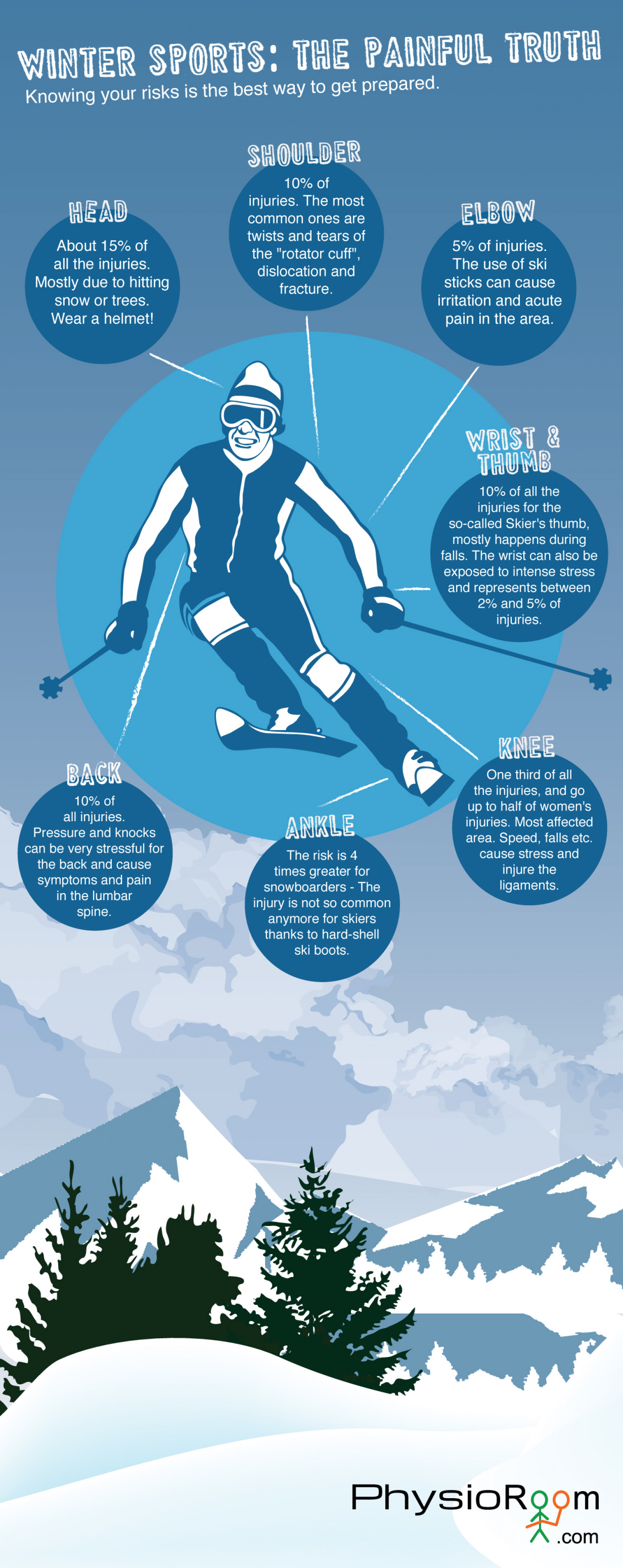 Winter Sports: The painful truth Infographic