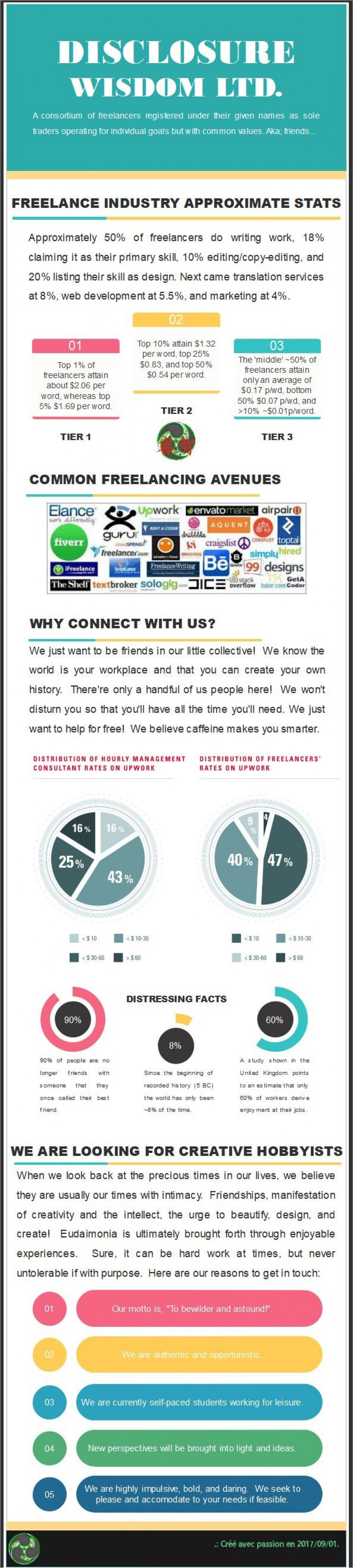 Wisdom Ltd. Disclosure Infographic