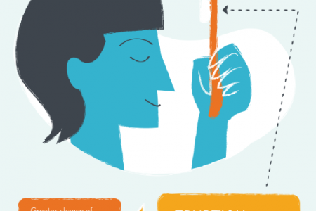 Wisdom Tooth Removal: A Wise Move Infographic