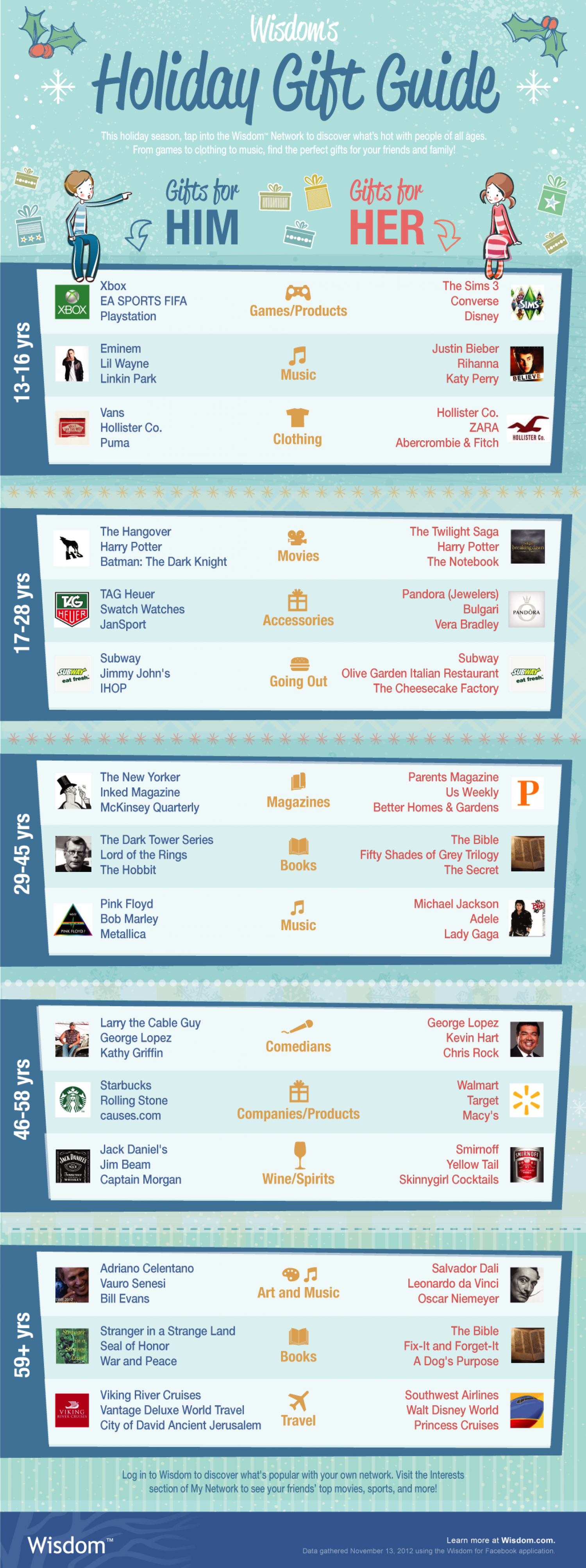 Wisdom's Holiday Gift Guide Infographic