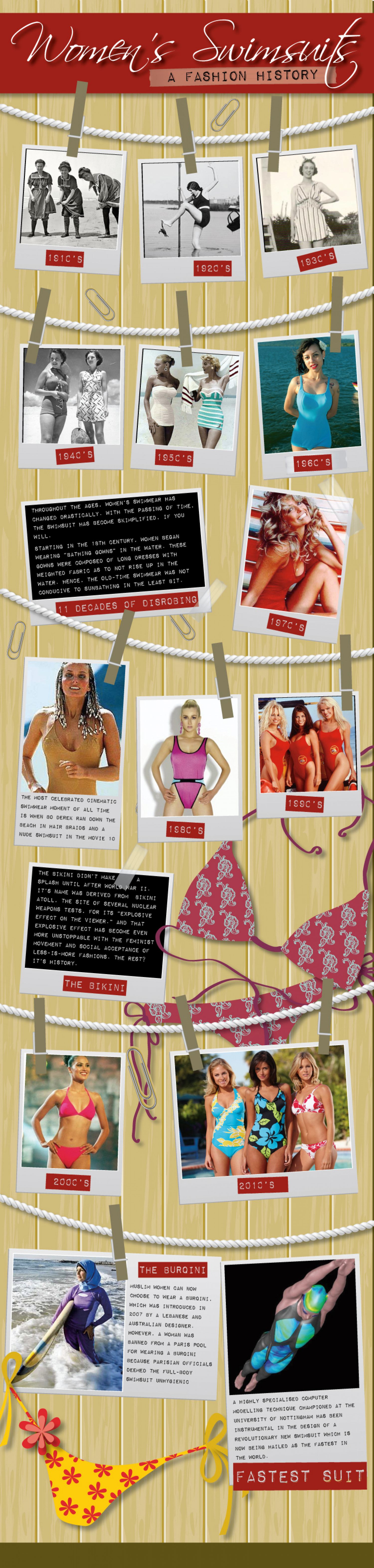 Woman's Swimsuit A Fashion History  Infographic