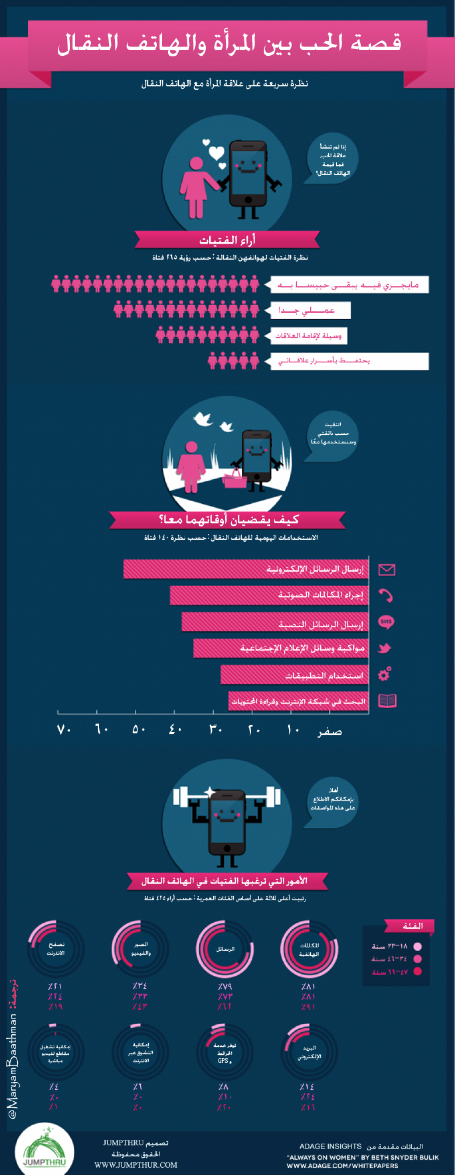 Women & Phones: A Love Story قصة الحب بين المرأة والهاتف النقال Infographic