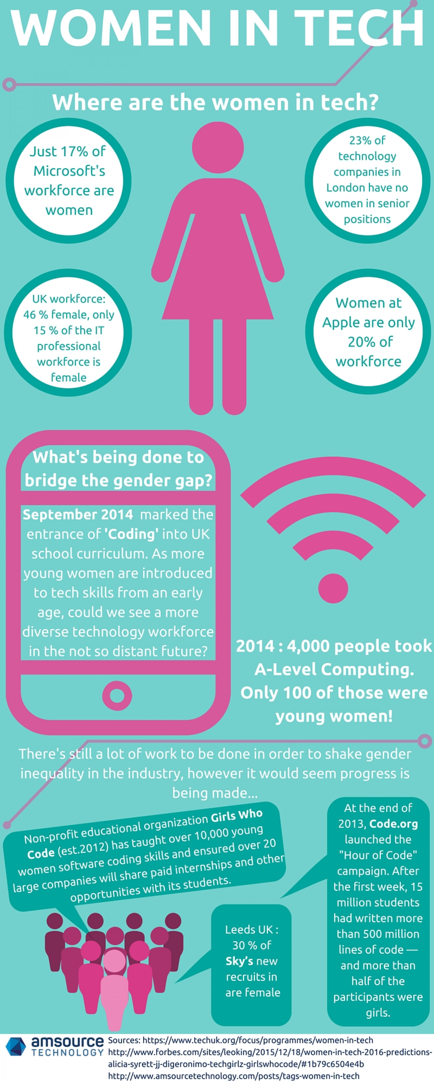 Women In Tech Infographic