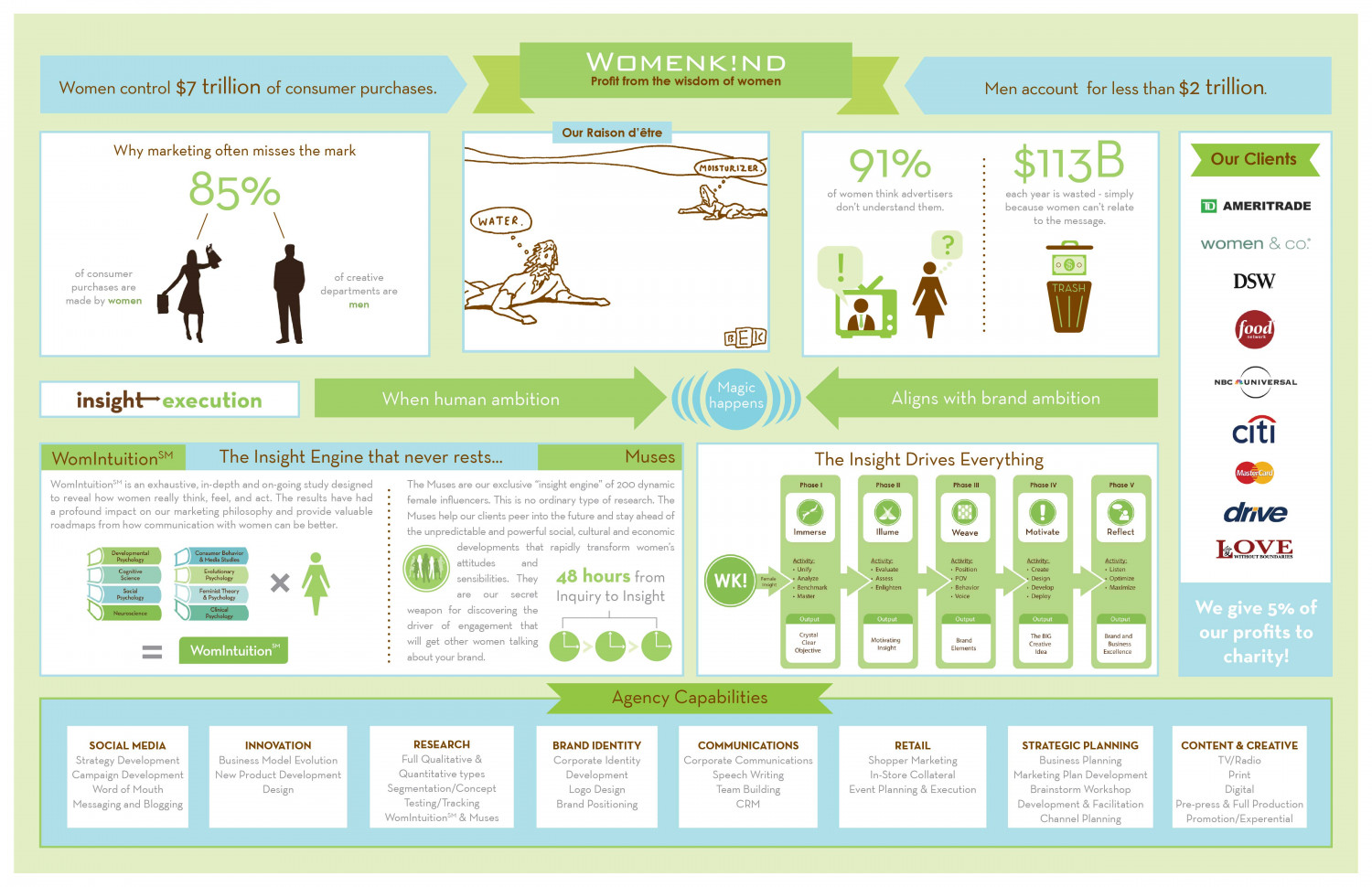 Womenkind Infographic