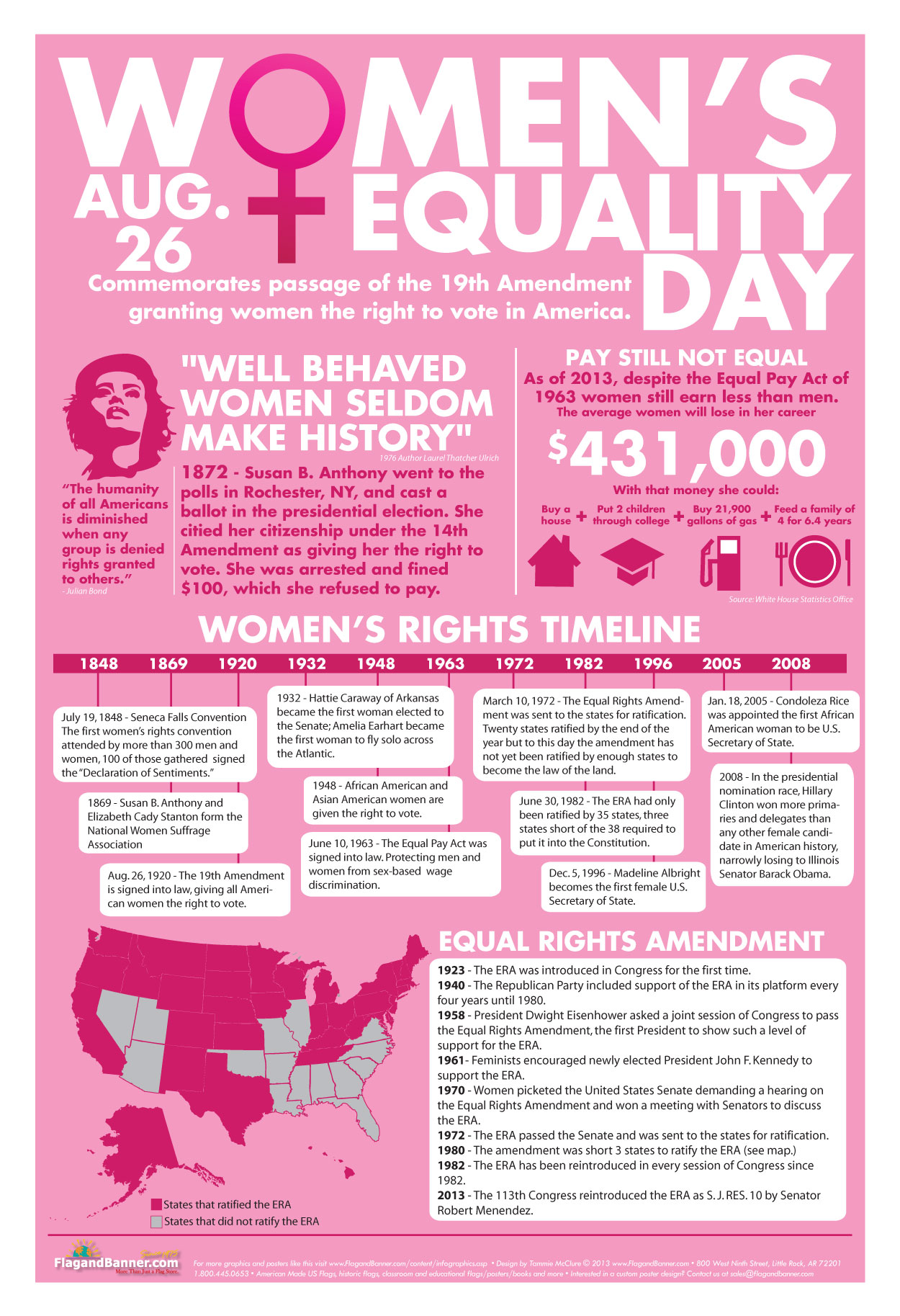 Womens Equality Day August 26 Visually