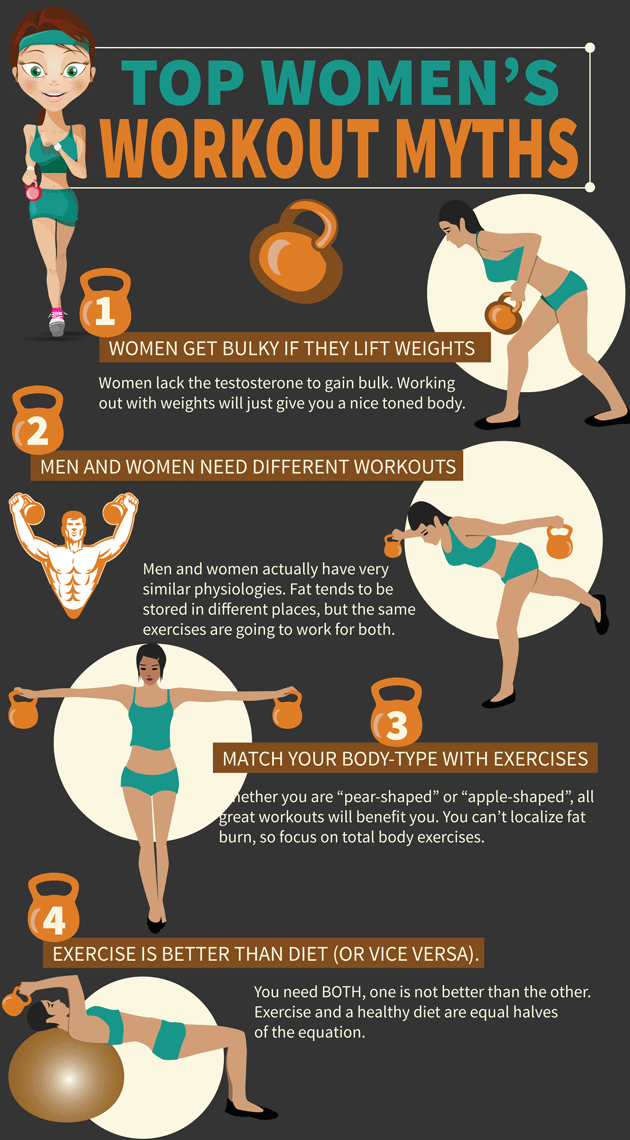 Image result for Feel the Burn: Transform Your Body with These Workouts infographics