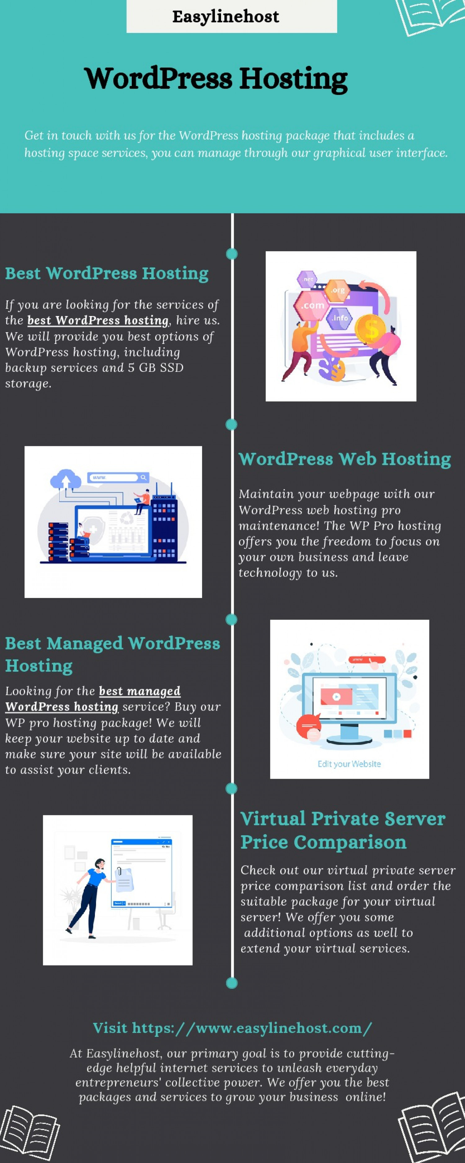 WordPress Hosting Infographic