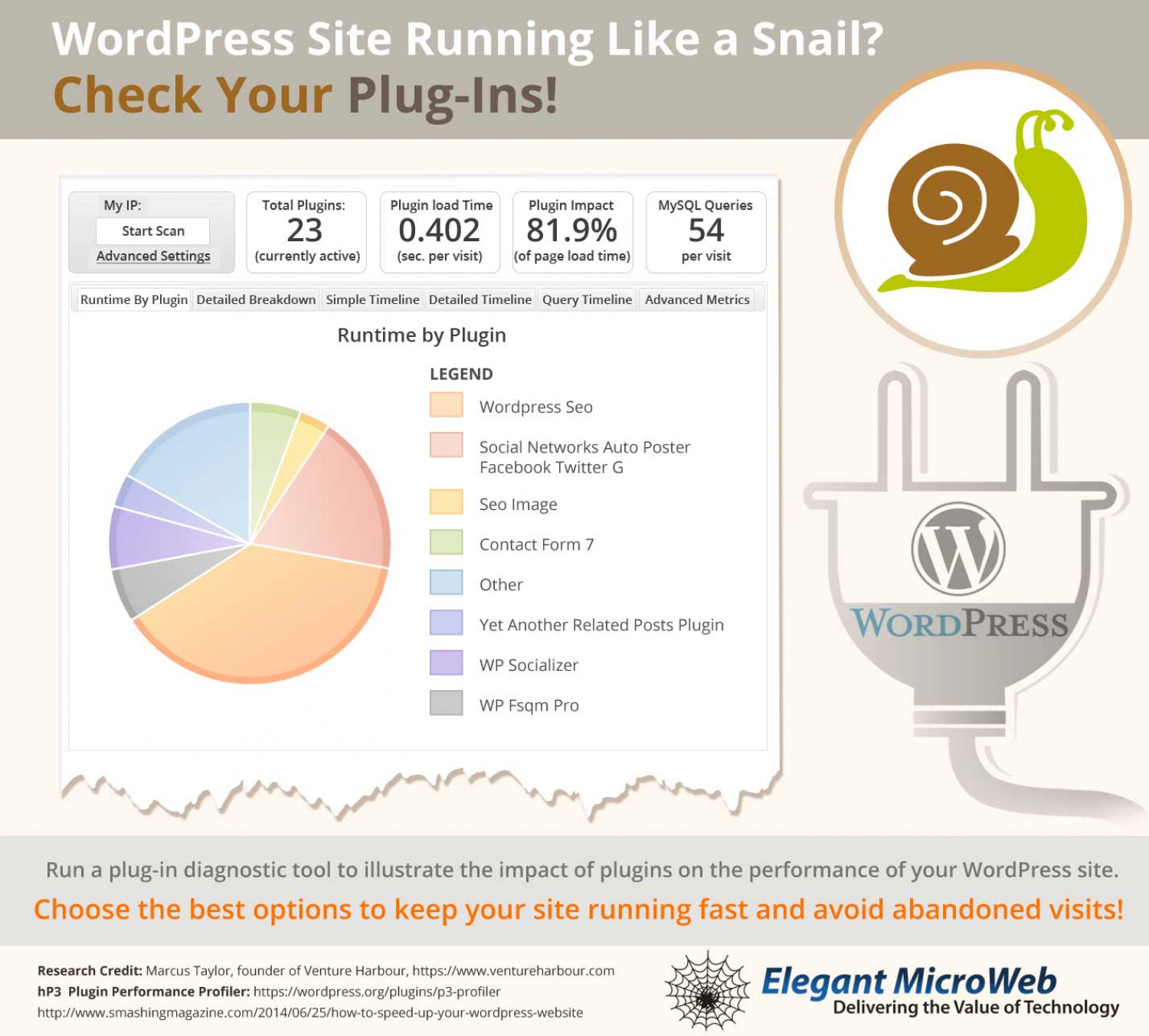 WordPress Site Moving Like a Snail? Don’t Be That Guy! Check Your Plugins! Infographic