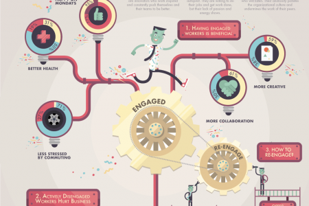 Work Engaged, Work Inspired Infographic