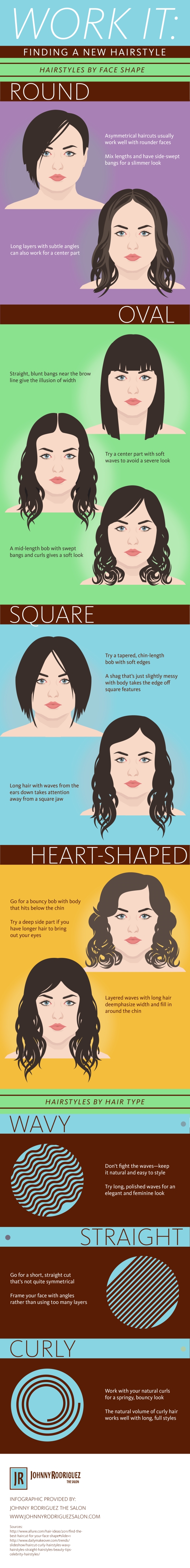 A cool guide to choose the hairstyle for your face shape (men) :  r/coolguides