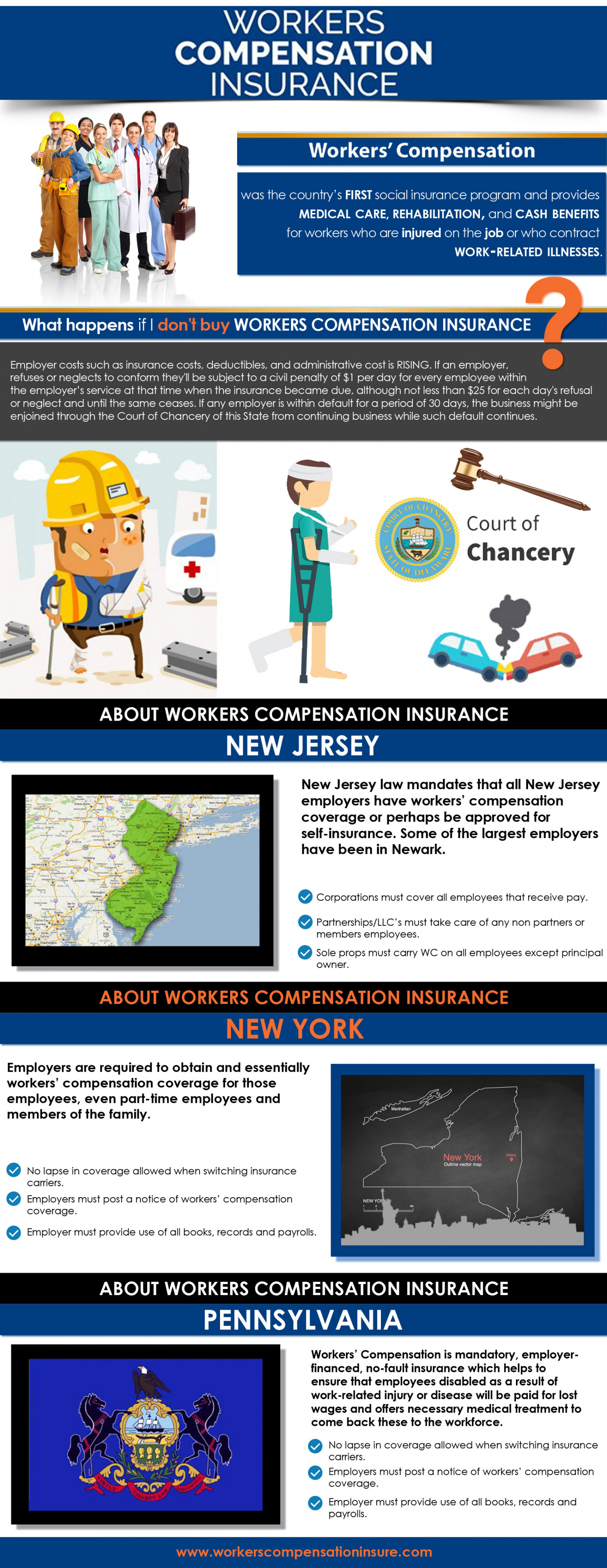 Workers Compensation Insurance Quotes Infographic