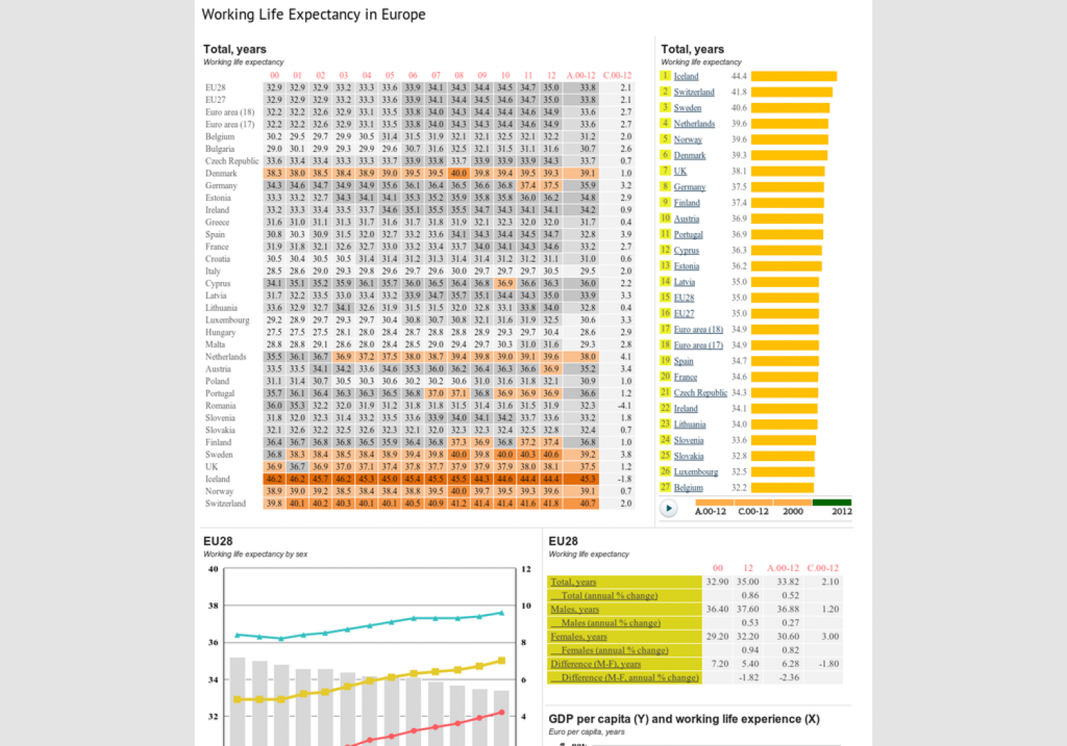 Working Life Expectancy in Europe Infographic