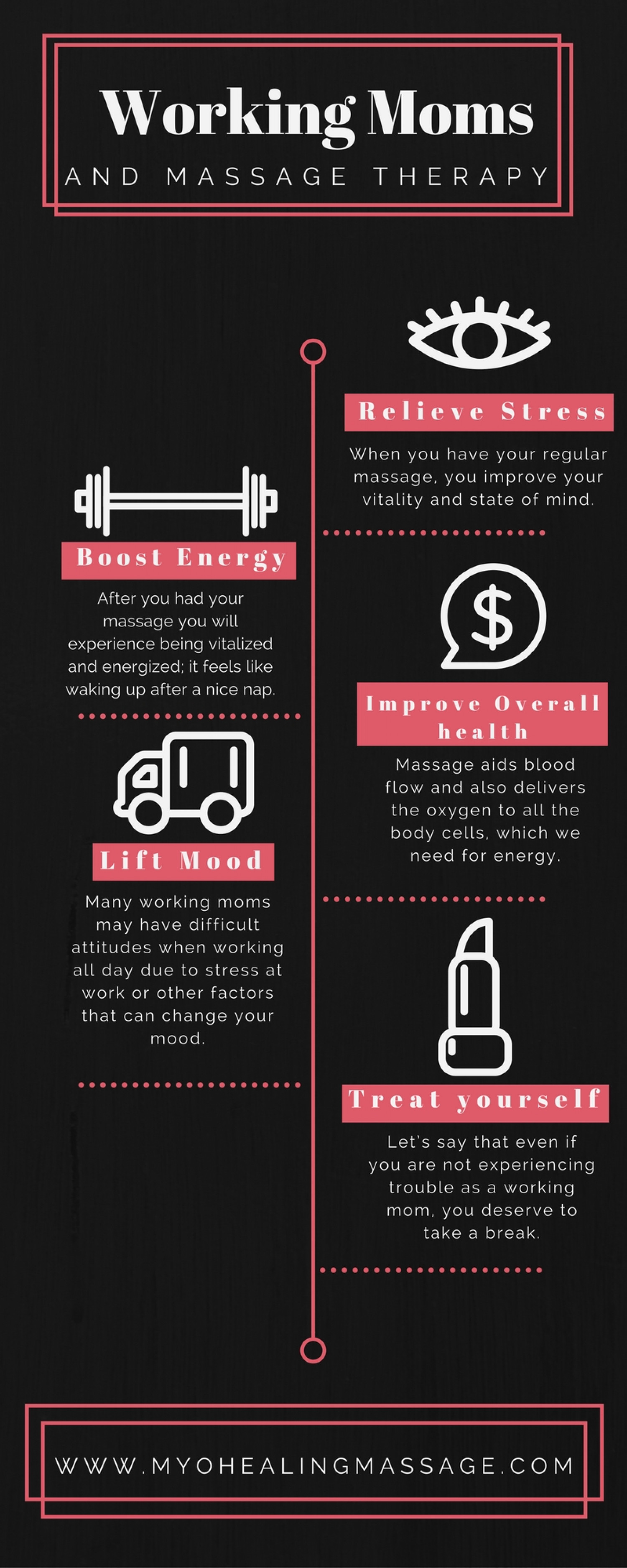 Working Moms and Massage Therapy Infographic