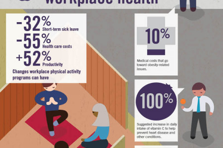 Workplace Wellness: Clocking In & Shaping Up Infographic