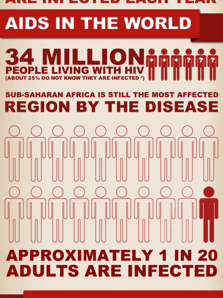 World AIDS Infographic