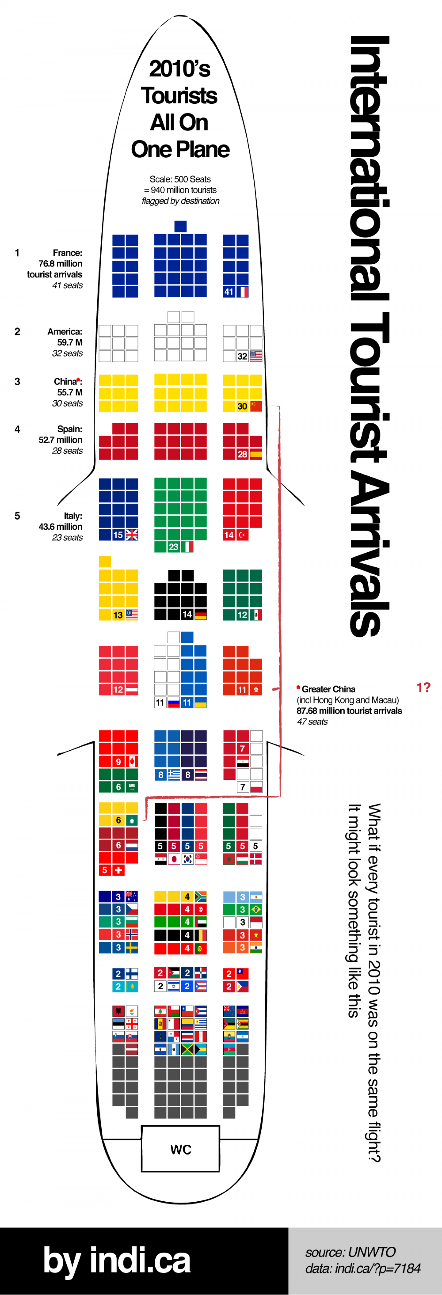 World Tourism Rankings Infographic