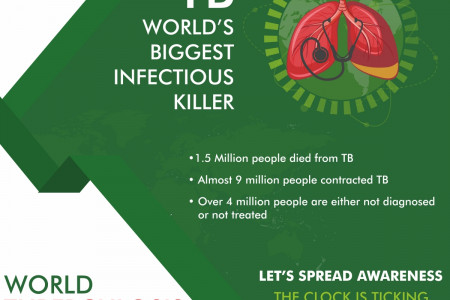 World Tuberculosis Day Infographic