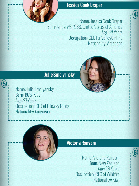 World’s Hottest female CEO’s Infographic