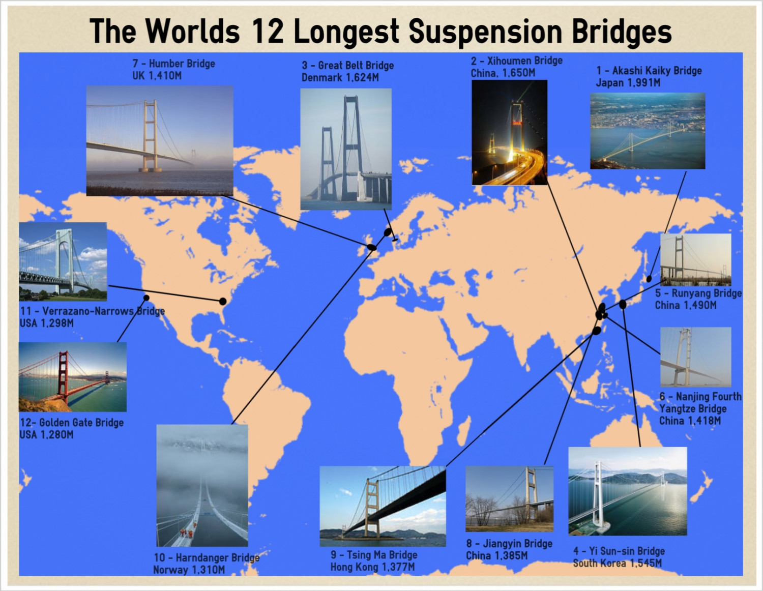 Worlds Longest Suspension Bridges Infographic