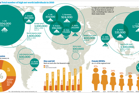 World's Wealthiest People Now Richer than Before Infographic