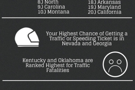 Worst Drivers in America Infographic