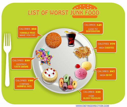 unhealthy foods list