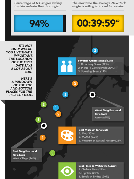 Worst Place to Take a Date: Astoria?! Infographic