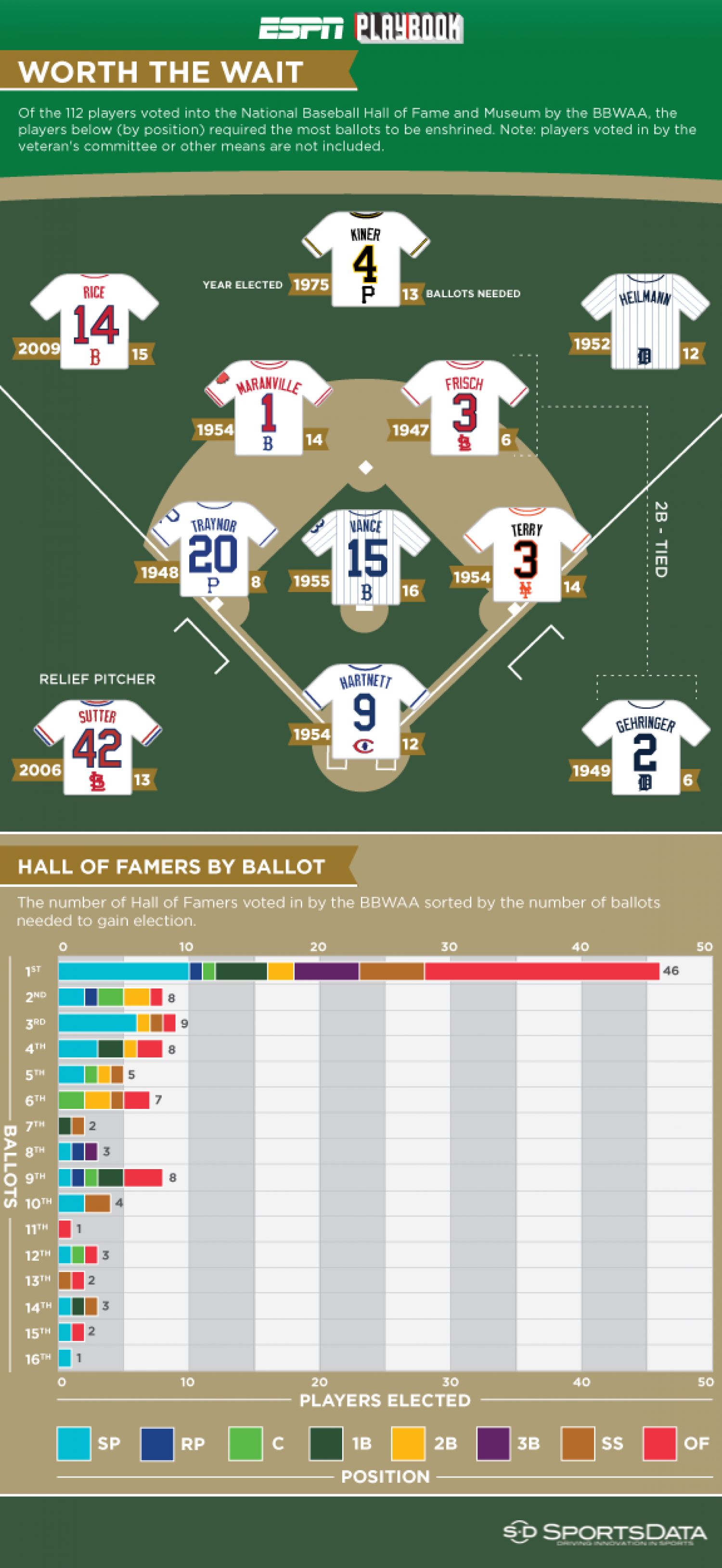 Worth the Wait Infographic