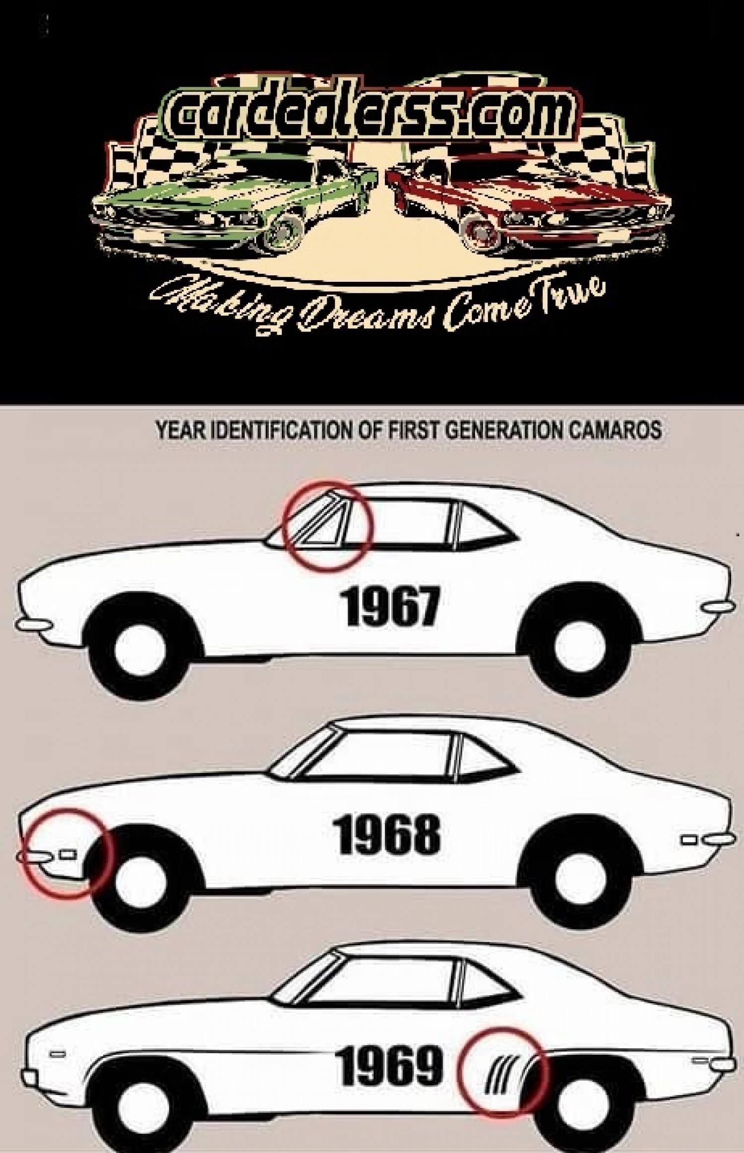 Year Identification of first generations chevy camaro Infographic