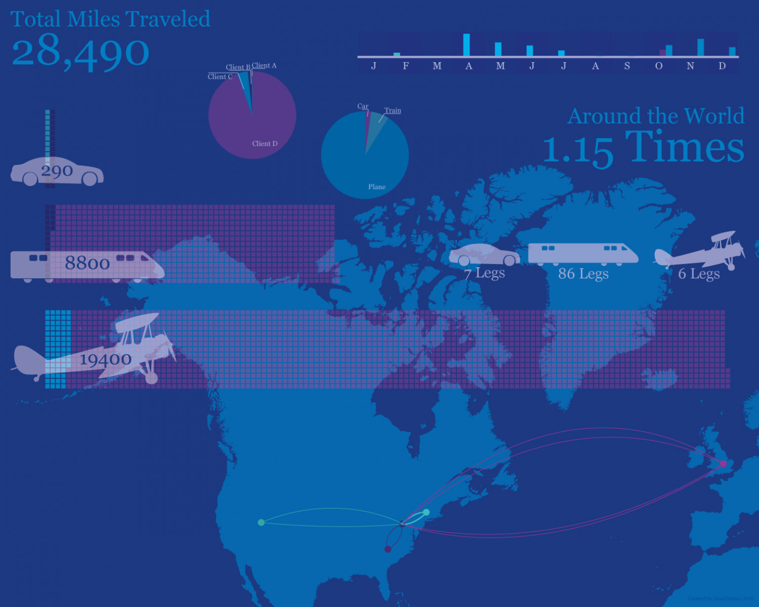 Year in Review Infographic